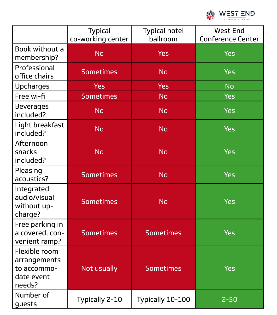 WECC_ComparisonChart